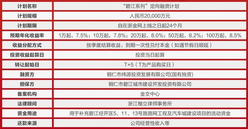 浙金网产品 碧江系列定向融资计划 正式上线